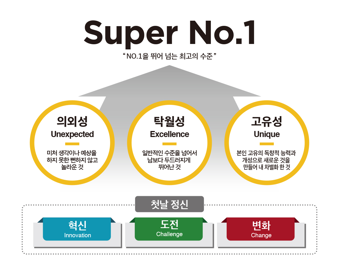 Super NO.1